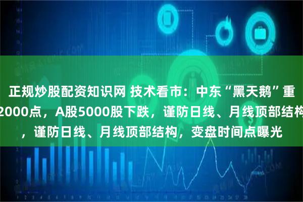 正规炒股配资知识网 技术看市：中东“黑天鹅”重创全球，日经大跌2000点，A股5000股下跌，谨防日线、月线顶部结构，变盘时间点曝光